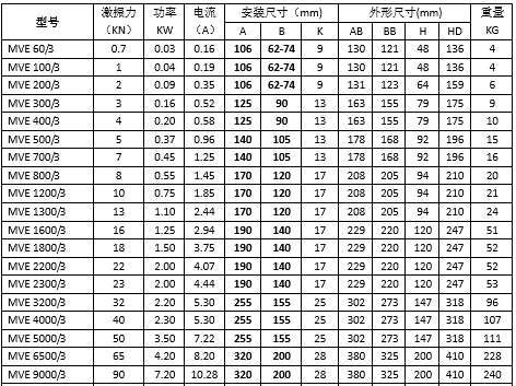 MVE(dng)늙C(j)